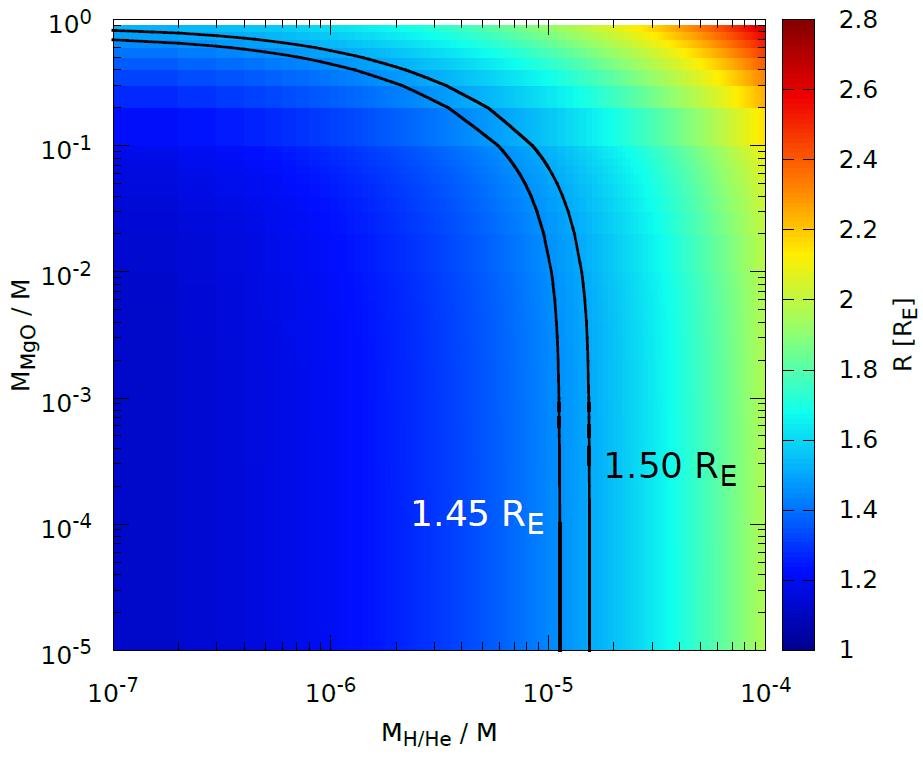 Super Earth bulk composition example An example of bulk composition determination as a function of planet radius