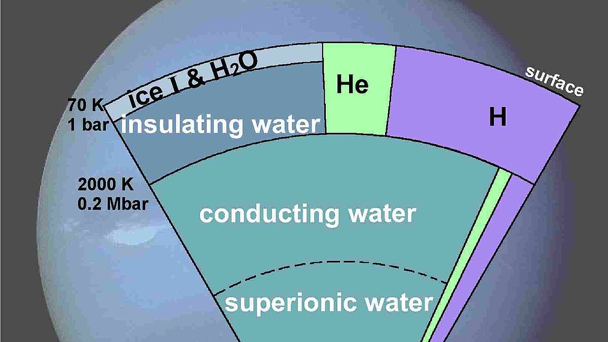 Planetenphysik